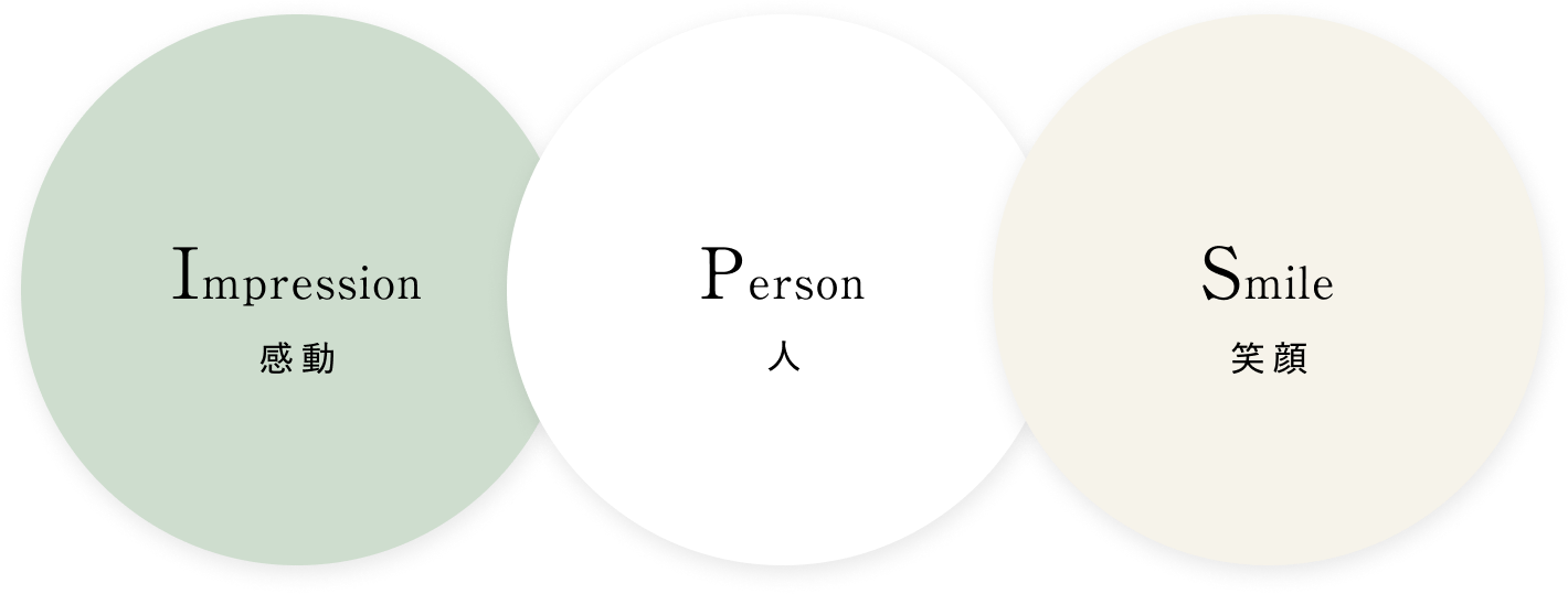 Impression（感動） Person（人） Smile（笑顔）